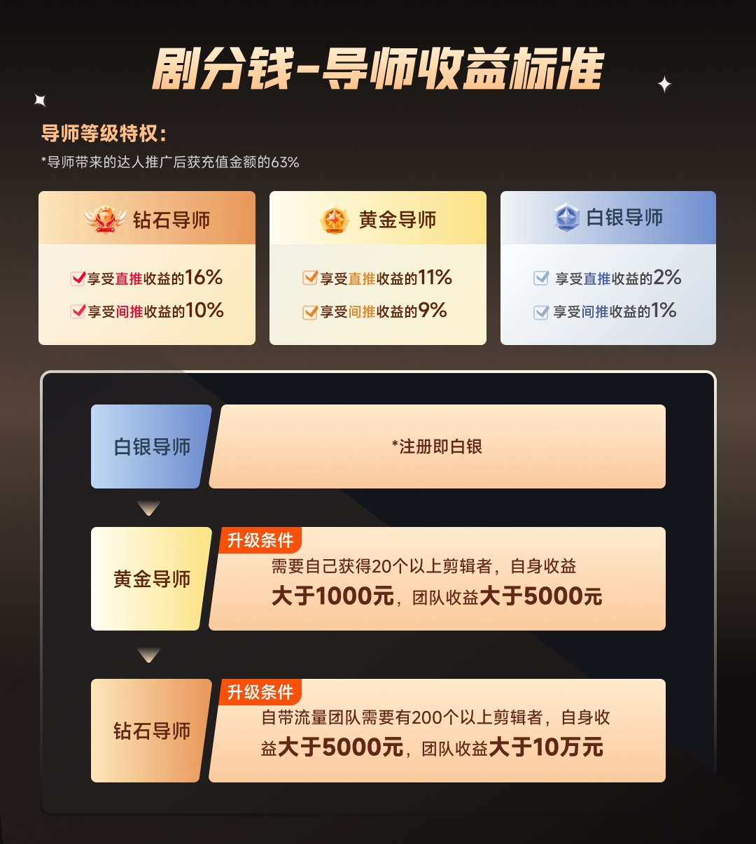 短剧CPS推广项目,提供5000部短剧授权视频可挂载, 可以一起赚钱插图4