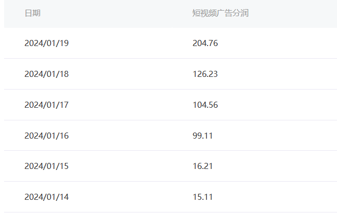 百家最新“冷暴利”玩法，小白轻松月入6000+插图1