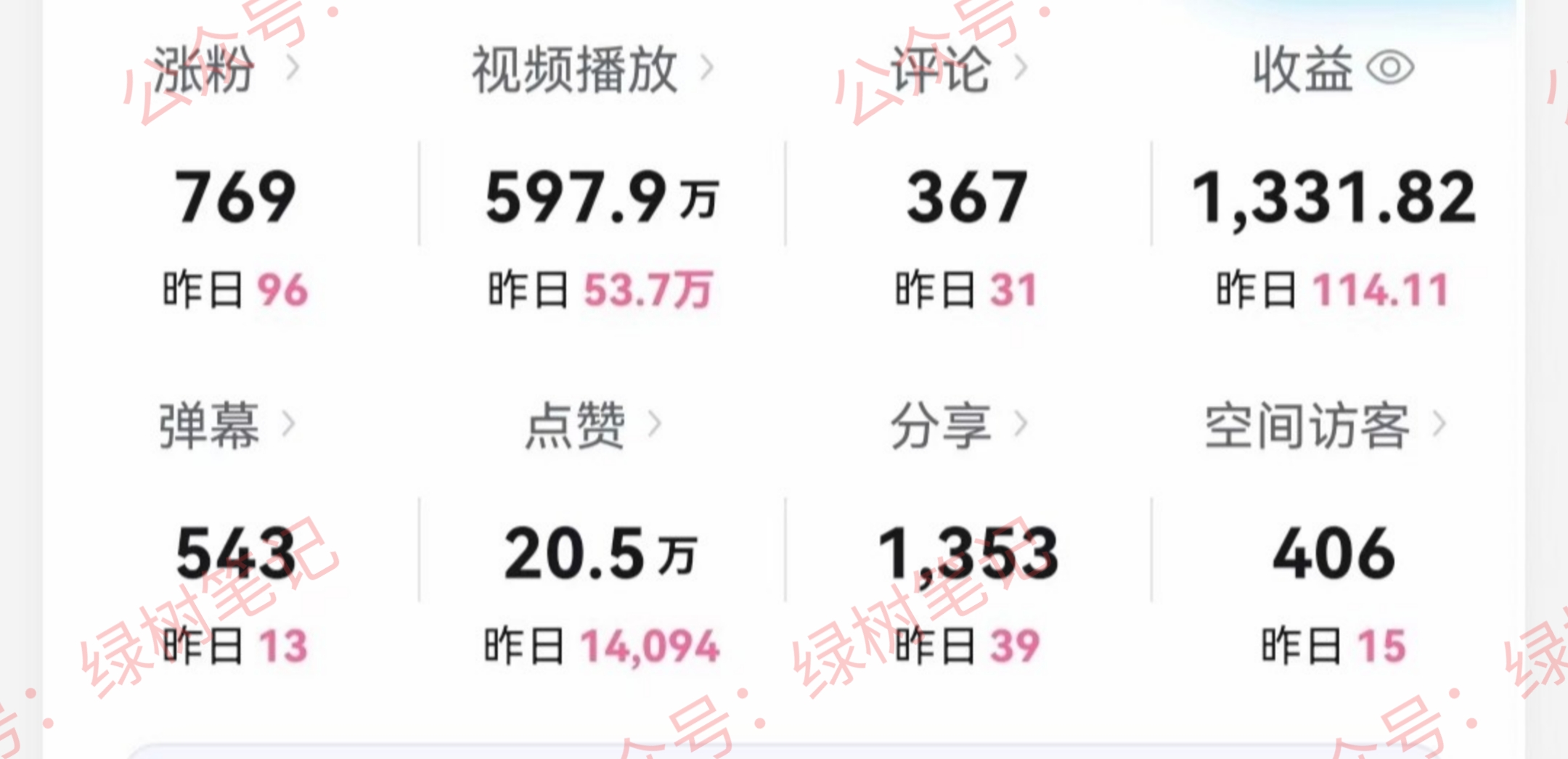 B站搞笑视频变现，播放量=收益，小白轻松日入6000+插图1
