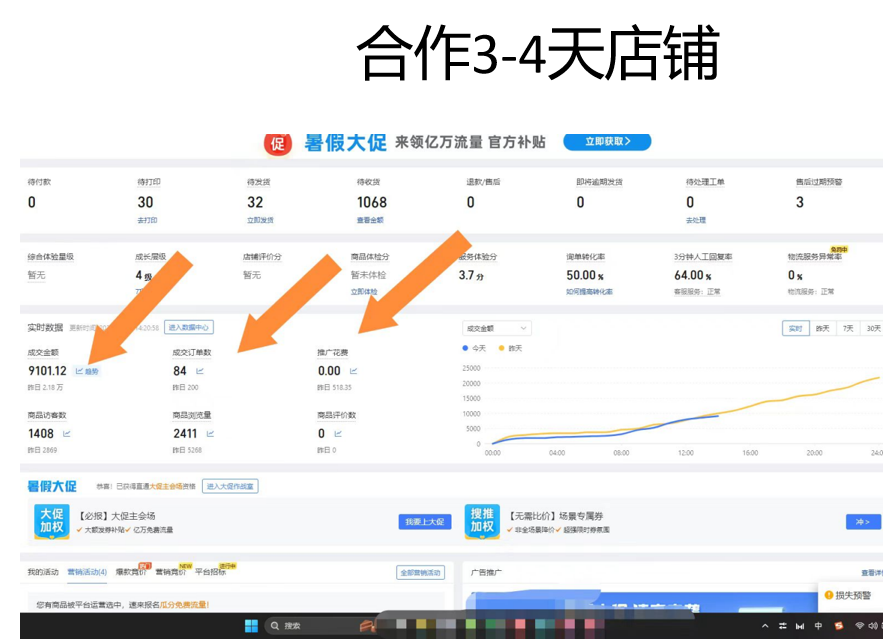 拼多多2天起店，只合作不卖课不收费，上架产品无偿对接，只需要你回…插图2