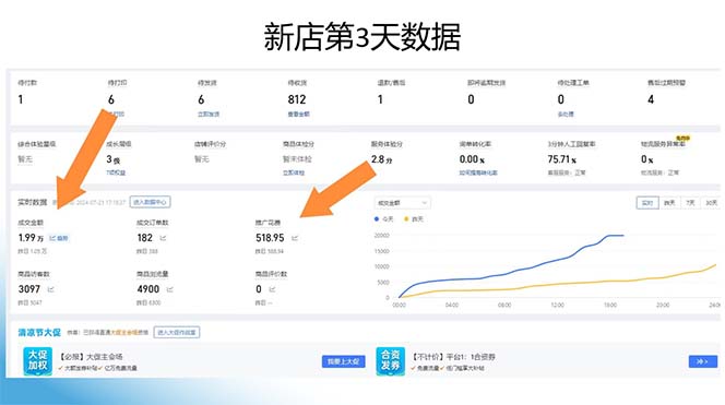 拼多多0成本开店，只合作不卖课不收费，0成本尝试，日赚千元+插图1