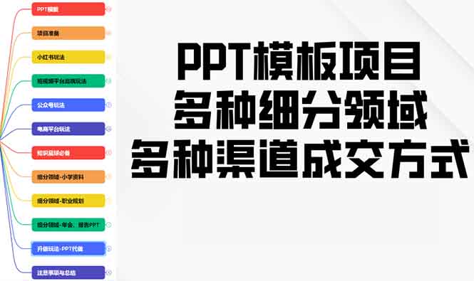 PPT模板项目，多种细分领域，多种渠道成交方式，实操教学插图