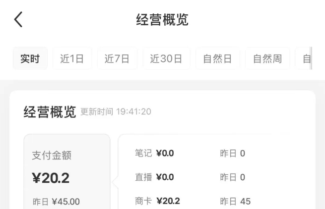 小红书虚拟店铺资料变现，复制粘贴搬运，选品上架到出单，月入2W+插图1