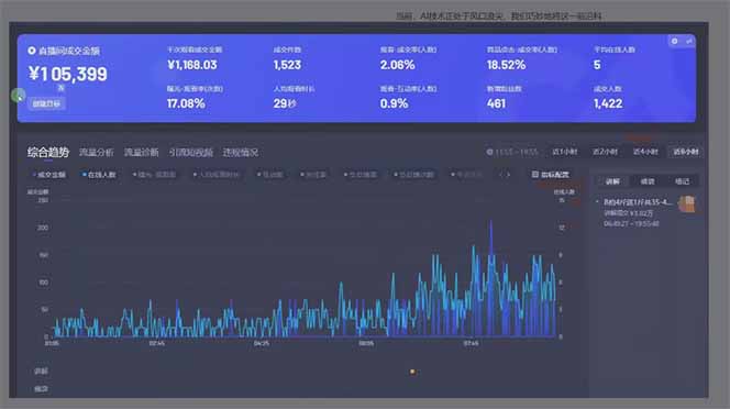 日赚6000+！抖音Ai无人直播躺赚新风口，0门槛吃官方亿级流量！插图1