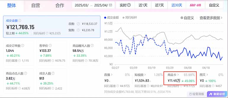 抖音小店全新模式 最新风口！无需直播和拍视频日收入500-5000+插图1
