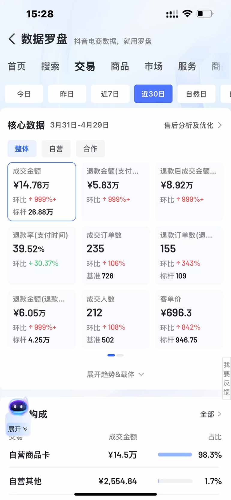 抖音小店全新模式 最新风口！无需直播和拍视频日收入500-5000+插图3