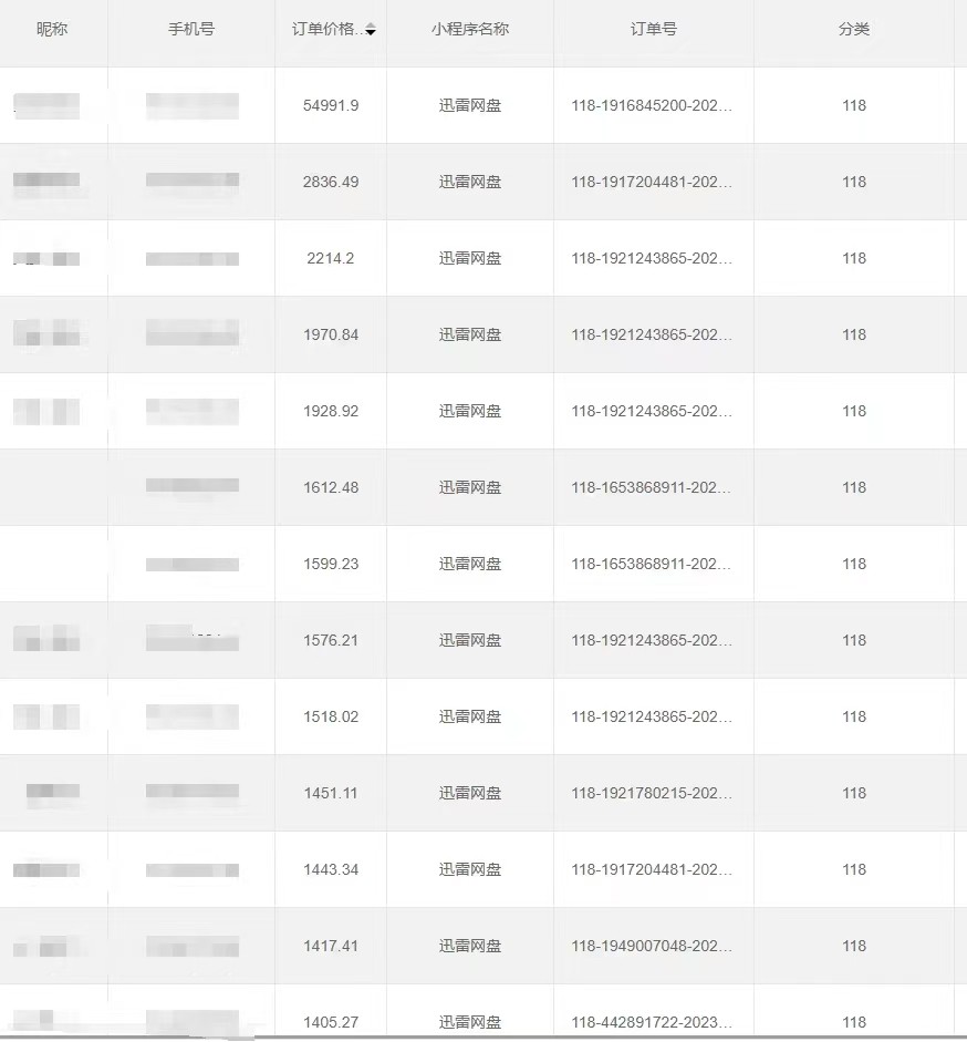 全自动网盘拉新，账号一键托管，直接躺赚，日入1500+（可放大，可团队）插图3