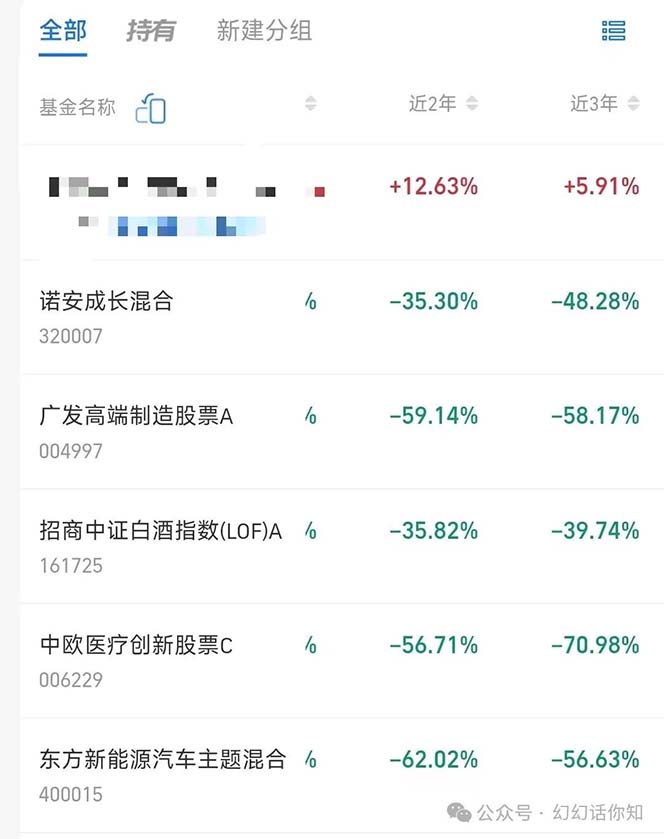 公众号付费文章：金融行业有未来吗？普通人如何利用金融行业发财?(附财富密码)插图3