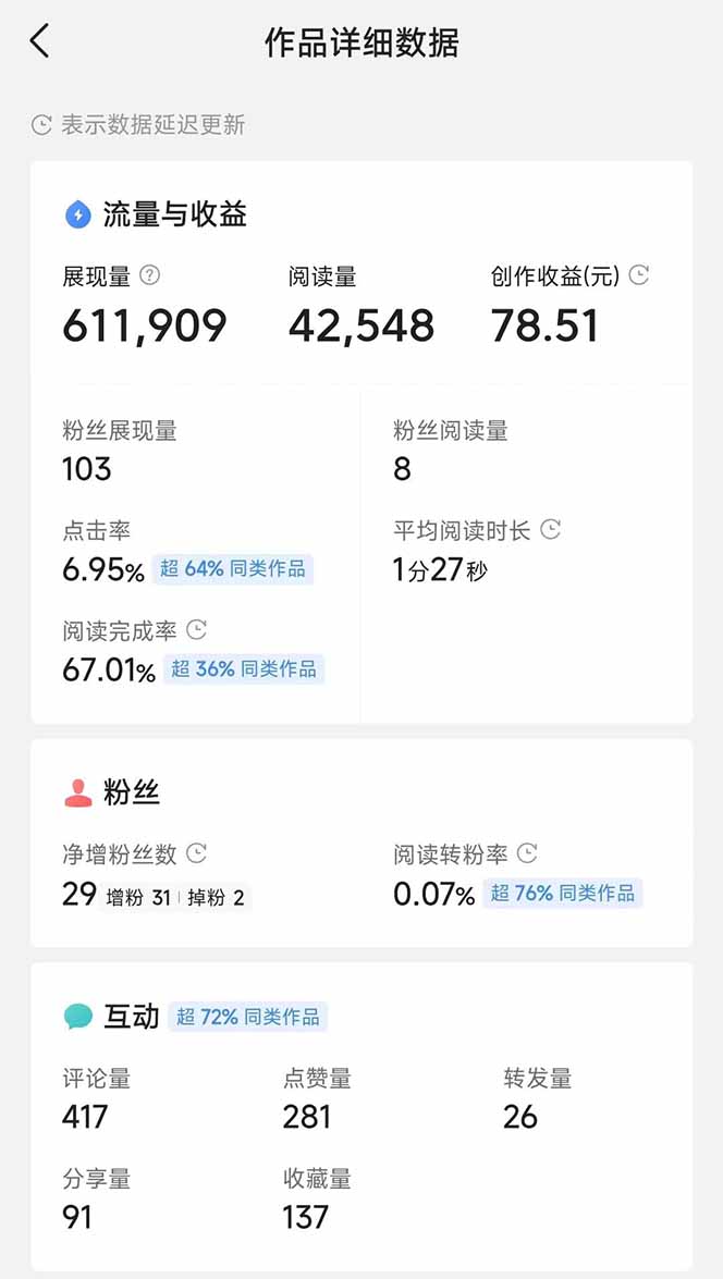 头条号托管躺赚项目，长期稳定，可做五年，每天十分钟，收益几百块插图4