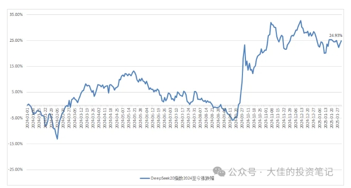 付费文章：吊打97%的权益基金，实操详解：如何利用deepseek来选出一个年化15.55%的大牛股组合?插图4