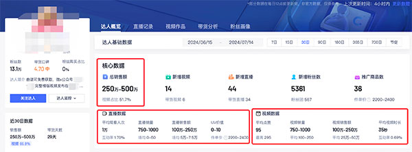 网上弹个吉他，竟然也能卖 500 万-偏门行业网